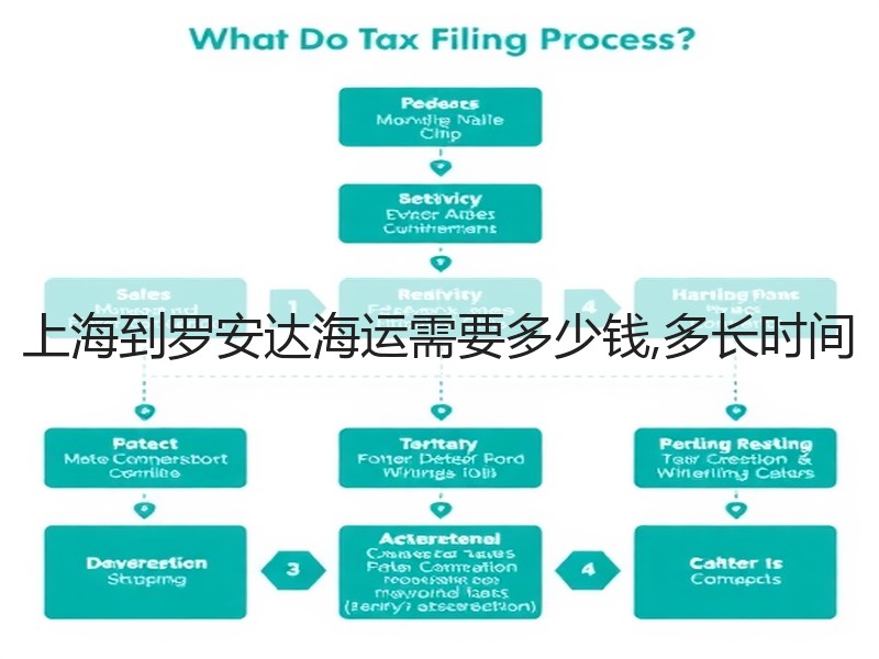 上海到罗安达海运需要多少钱,多长时间