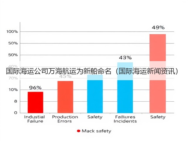 国际海运公司万海航运为新船命名(国际海运新闻资讯)(图3) 国际海运公司万海航运为新船命名(国际海运新闻资讯)(图3)