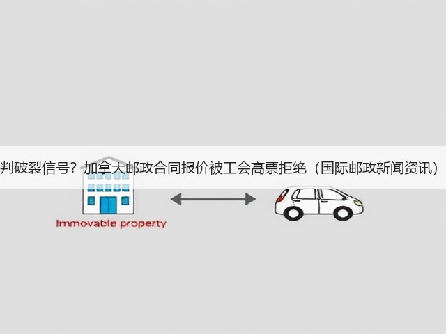 判破裂信号？加拿大邮政合同报价被工会高票拒绝（国际邮政新闻资讯）(图1)