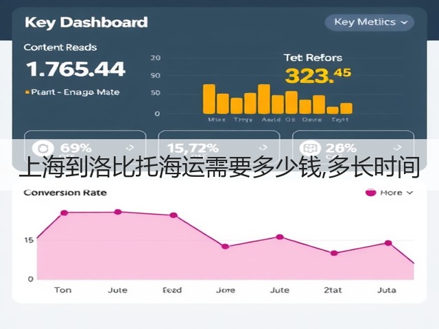上海到洛比托海运需要多少钱,多长时间(图1) 上海到洛比托海运需要多少钱,多长时间(图1)