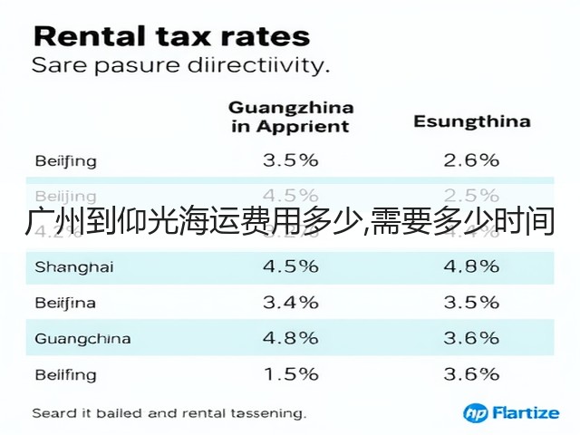 广州到仰光海运费用多少,需要多少时间(图3) 广州到仰光海运费用多少,需要多少时间(图3)