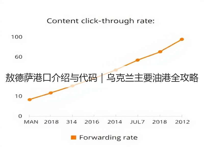 敖德萨港口介绍与代码|乌克兰主要油港全攻略 敖德萨港口介绍与代码|乌克兰主要油港全攻略