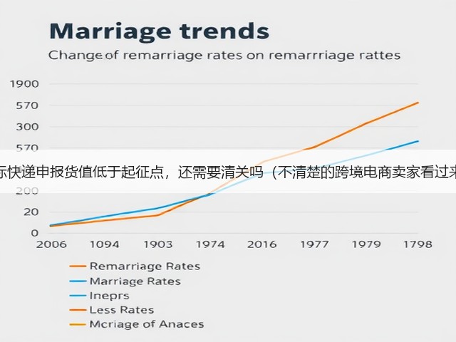 国际快递申报货值低于起征点,还需要清关吗(不清楚的跨境电商卖家看过来)(图3) 国际快递申报货值低于起征点,还需要清关吗(不清楚的跨境电商卖家看过来)(图3)