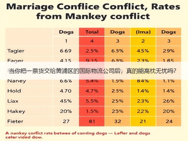当你把一票货交给黄浦区的国际物流公司后,真的能高枕无忧吗?(图2) 当你把一票货交给黄浦区的国际物流公司后,真的能高枕无忧吗?(图2)