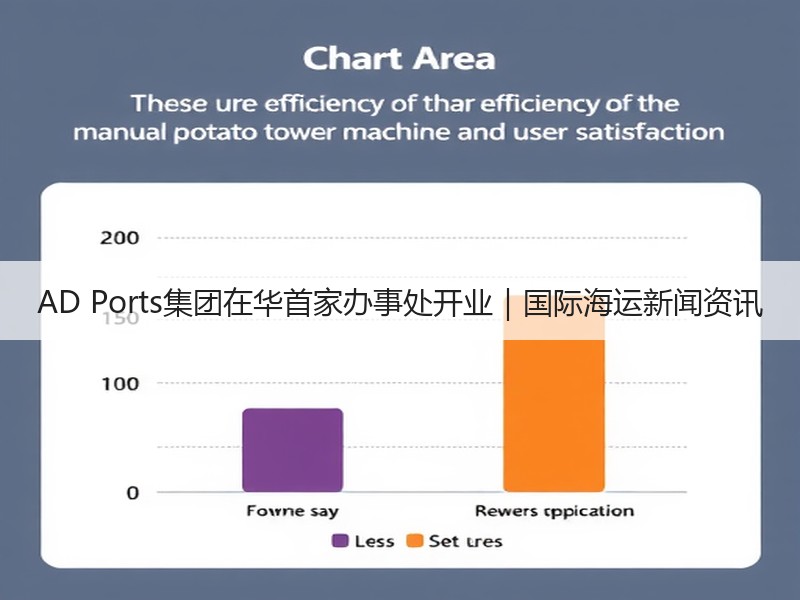 AD Ports集团在华首家办事处开业|国际海运新闻资讯 AD Ports集团在华首家办事处开业|国际海运新闻资讯