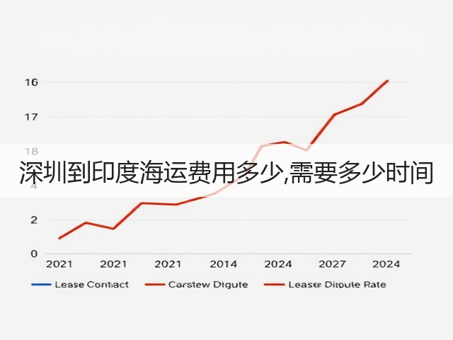 深圳到印度海运费用多少,需要多少时间(图2)