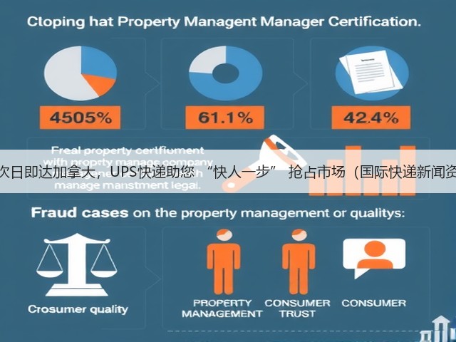最快次日即达加拿大，UPS快递助您 “快人一步” 抢占市场（国际快递新闻资讯）(图3)