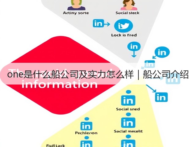one是什么船公司及实力怎么样|船公司介绍(图2) one是什么船公司及实力怎么样|船公司介绍(图2)