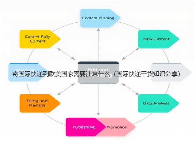 寄国际快递到欧美国家需要注意什么(国际快递干货知识分享)(图2) 寄国际快递到欧美国家需要注意什么(国际快递干货知识分享)(图2)