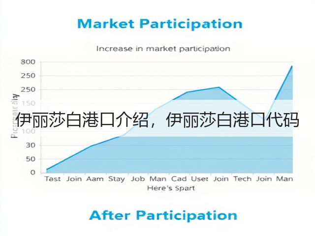 伊丽莎白港口介绍，伊丽莎白港口代码(图2)