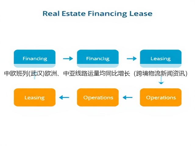 中欧班列(武汉)欧洲、中亚线路运量均同比增长(跨境物流新闻资讯)(图3) 中欧班列(武汉)欧洲、中亚线路运量均同比增长(跨境物流新闻资讯)(图3)