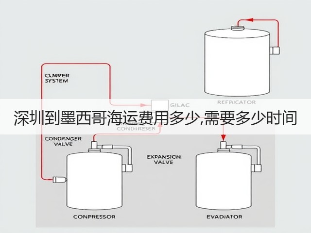 深圳到墨西哥海运费用多少,需要多少时间(图1)