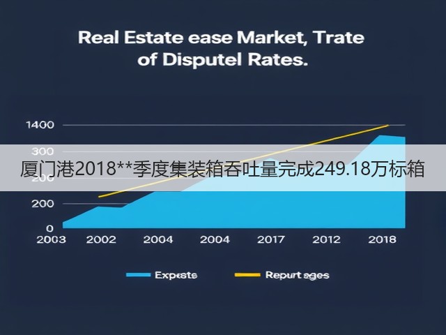 厦门港2018**季度集装箱吞吐量完成249.18万标箱(图1)