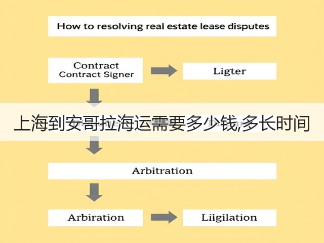 上海到安哥拉海运需要多少钱,多长时间(图3) 上海到安哥拉海运需要多少钱,多长时间(图3)