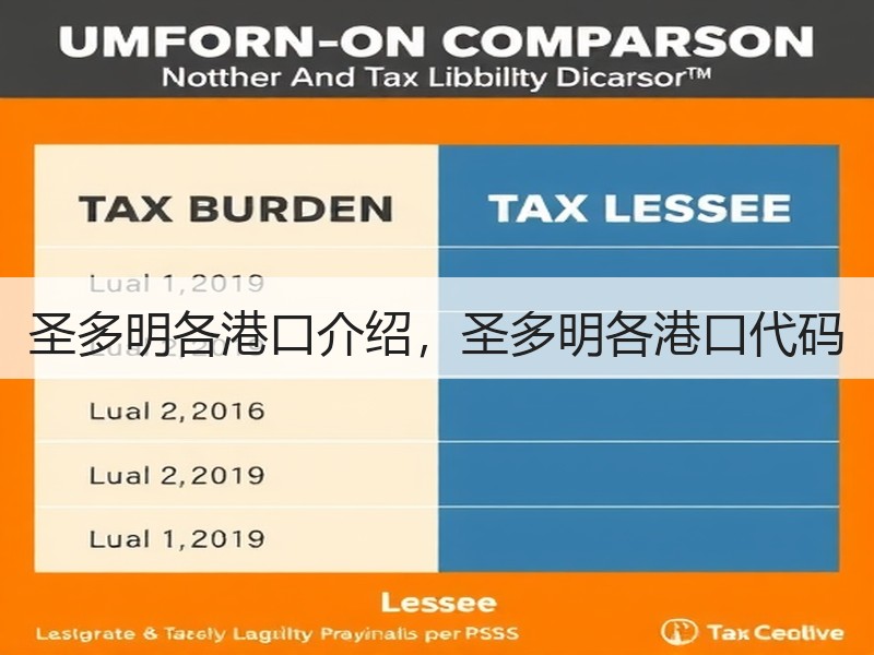 圣多明各港口介绍，圣多明各港口代码