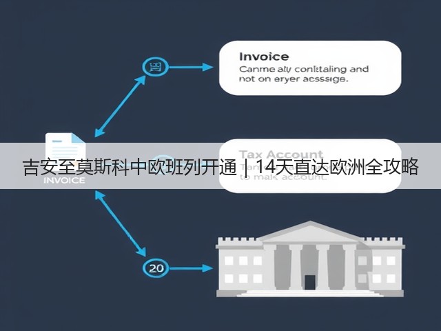 吉安至莫斯科中欧班列开通|14天直达欧洲全攻略(图1) 吉安至莫斯科中欧班列开通|14天直达欧洲全攻略(图1)