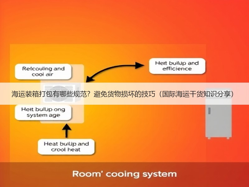 海运装箱打包有哪些规范？避免货物损坏的技巧（国际海运干货知识分享）