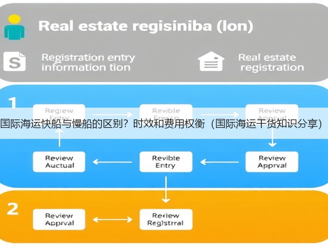 国际海运快船与慢船的区别?时效和费用权衡(国际海运干货知识分享)(图1) 国际海运快船与慢船的区别?时效和费用权衡(国际海运干货知识分享)(图1)