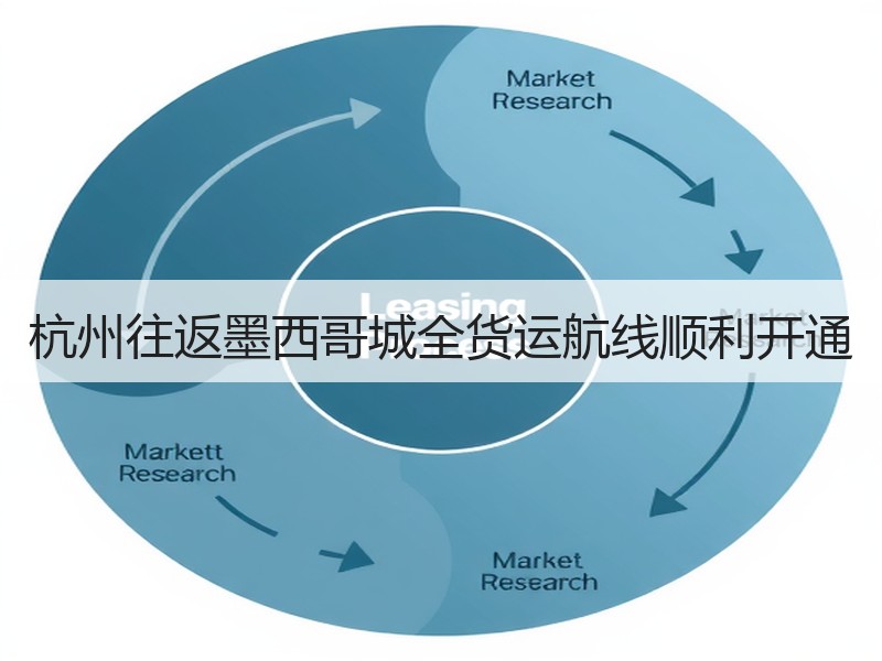 杭州往返墨西哥城全货运航线顺利开通
