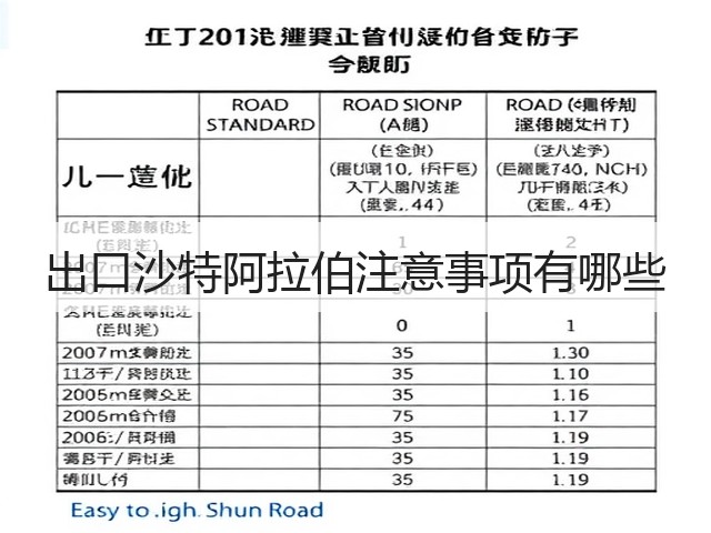 出口沙特阿拉伯注意事项有哪些(图3) 出口沙特阿拉伯注意事项有哪些(图3)