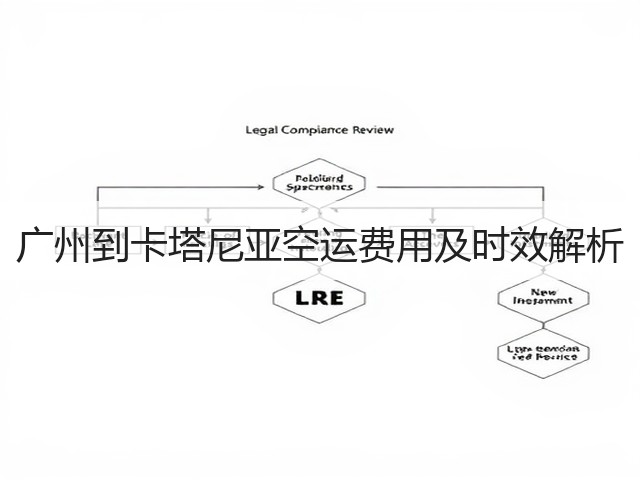 广州到卡塔尼亚空运费用及时效解析(图1) 广州到卡塔尼亚空运费用及时效解析(图1)