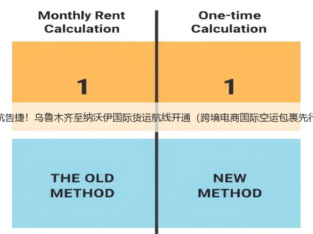 首航告捷!乌鲁木齐至纳沃伊国际货运航线开通(跨境电商国际空运包裹先行)(图3) 首航告捷!乌鲁木齐至纳沃伊国际货运航线开通(跨境电商国际空运包裹先行)(图3)