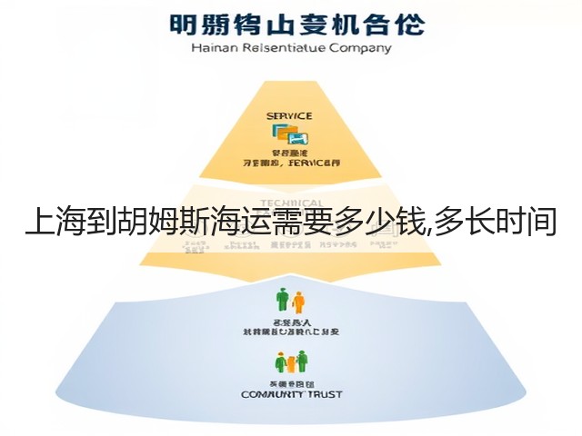 上海到胡姆斯海运需要多少钱,多长时间(图3)