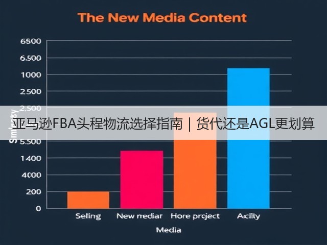 亚马逊FBA头程物流选择指南|货代还是AGL更划算(图1) 亚马逊FBA头程物流选择指南|货代还是AGL更划算(图1)