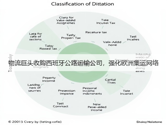 物流巨头收购西班牙公路运输公司,强化欧洲集运网络(图1) 物流巨头收购西班牙公路运输公司,强化欧洲集运网络(图1)