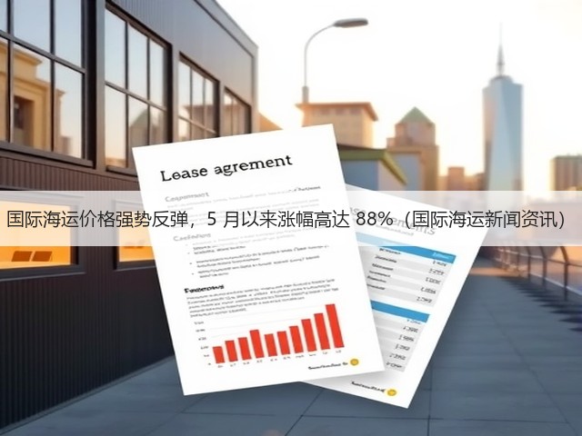 国际海运价格强势反弹,5 月以来涨幅高达 88%(国际海运新闻资讯)(图1) 国际海运价格强势反弹,5 月以来涨幅高达 88%(国际海运新闻资讯)(图1)