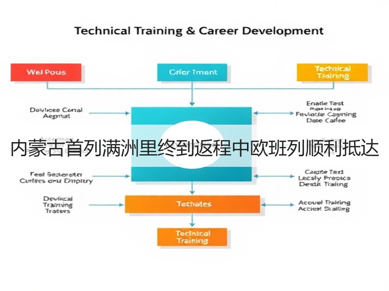 内蒙古首列满洲里终到返程中欧班列顺利抵达 内蒙古首列满洲里终到返程中欧班列顺利抵达