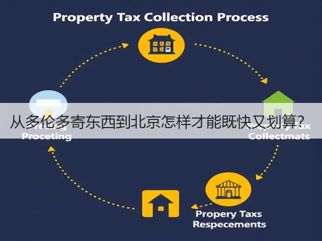 从多伦多寄东西到北京怎样才能既快又划算？(图2)