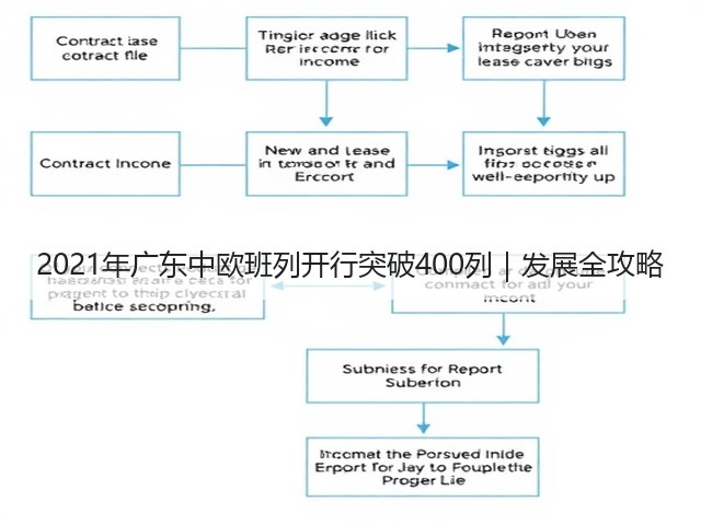 2021年广东中欧班列开行突破400列｜发展全攻略(图3)