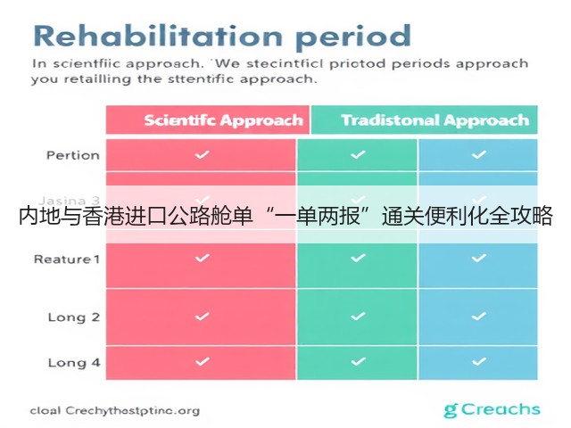 内地与香港进口公路舱单“一单两报”通关便利化全攻略(图2) 内地与香港进口公路舱单“一单两报”通关便利化全攻略(图2)