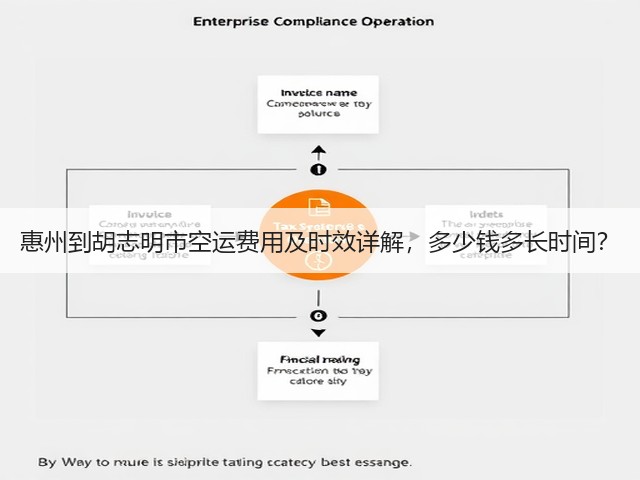 惠州到胡志明市空运费用及时效详解,多少钱多长时间?(图1) 惠州到胡志明市空运费用及时效详解,多少钱多长时间?(图1)