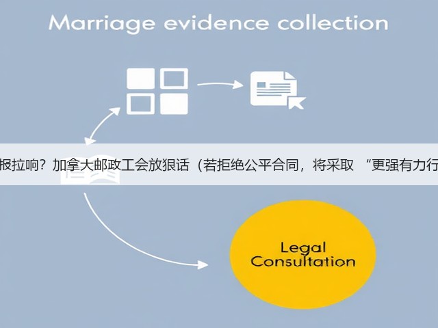 罢工警报拉响?加拿大邮政工会放狠话(若拒绝公平合同,将采取 “更强有力行动”)(图3) 罢工警报拉响?加拿大邮政工会放狠话(若拒绝公平合同,将采取 “更强有力行动”)(图3)
