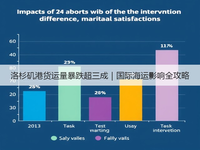洛杉矶港货运量暴跌超三成｜国际海运影响全攻略(图1)