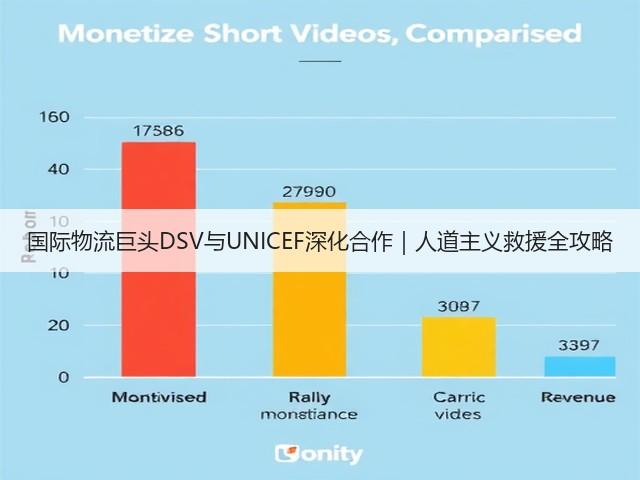 国际物流巨头DSV与UNICEF深化合作|人道主义救援全攻略(图2) 国际物流巨头DSV与UNICEF深化合作|人道主义救援全攻略(图2)