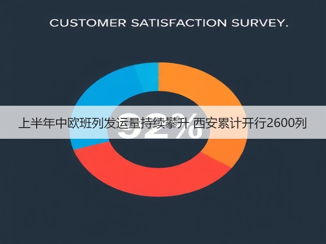 上半年中欧班列发运量持续攀升 西安累计开行2600列(图2) 上半年中欧班列发运量持续攀升 西安累计开行2600列(图2)