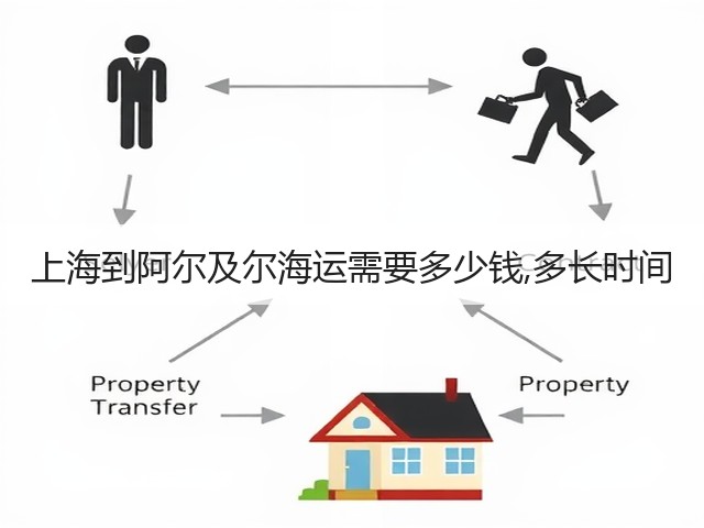 上海到阿尔及尔海运需要多少钱,多长时间(图1) 上海到阿尔及尔海运需要多少钱,多长时间(图1)