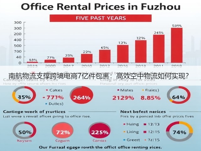 南航物流支撑跨境电商7亿件包裹:高效空中物流如何实现?(图1) 南航物流支撑跨境电商7亿件包裹:高效空中物流如何实现?(图1)