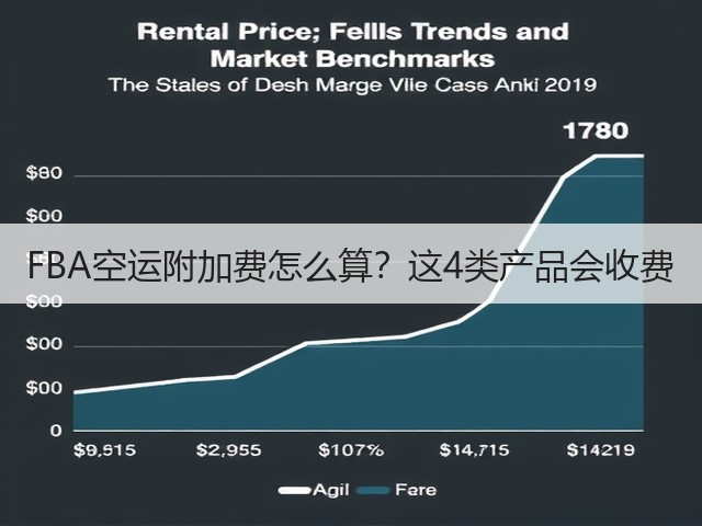 FBA空运附加费怎么算?这4类产品会收费(图2) FBA空运附加费怎么算?这4类产品会收费(图2)