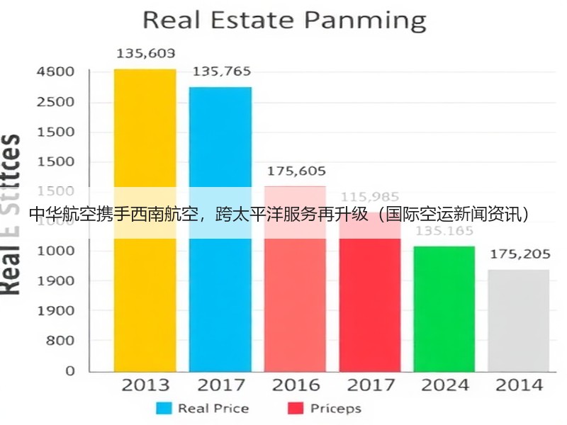 中华航空携手西南航空，跨太平洋服务再升级（国际空运新闻资讯）