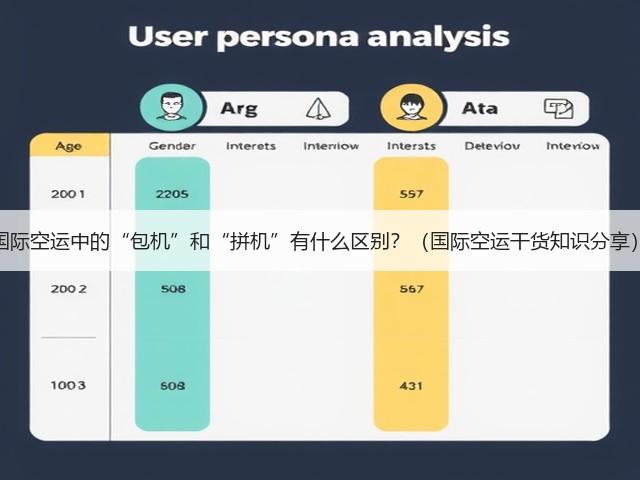 国际空运中的“包机”和“拼机”有什么区别?(国际空运干货知识分享)(图2) 国际空运中的“包机”和“拼机”有什么区别?(国际空运干货知识分享)(图2)