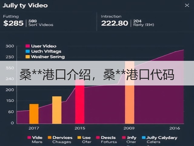 桑**港口介绍,桑**港口代码(图2) 桑**港口介绍,桑**港口代码(图2)