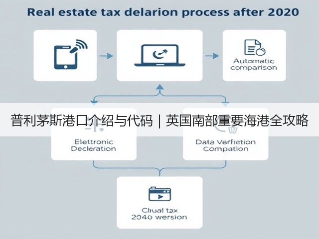 普利茅斯港口介绍与代码|英国南部重要海港全攻略(图3) 普利茅斯港口介绍与代码|英国南部重要海港全攻略(图3)
