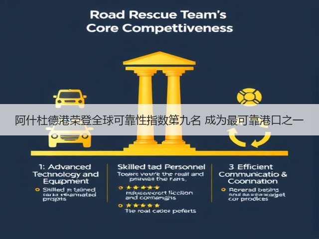 阿什杜德港荣登全球可靠性指数第九名 成为最可靠港口之一(图1) 阿什杜德港荣登全球可靠性指数第九名 成为最可靠港口之一(图1)