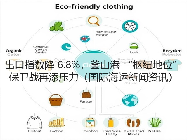 出口指数降 6.8%,釜山港 “枢纽地位” 保卫战再添压力(国际海运新闻资讯)(图1) 出口指数降 6.8%,釜山港 “枢纽地位” 保卫战再添压力(国际海运新闻资讯)(图1)