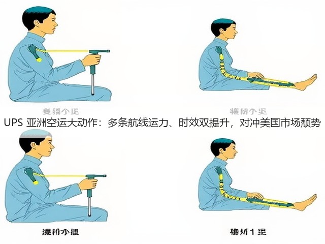 UPS 亚洲空运大动作:多条航线运力、时效双提升,对冲美国市场颓势(图1) UPS 亚洲空运大动作:多条航线运力、时效双提升,对冲美国市场颓势(图1)