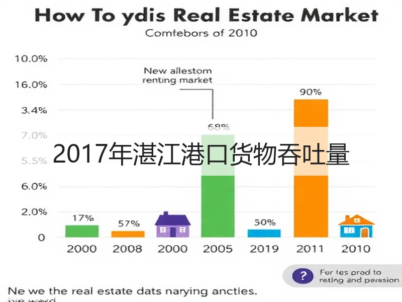 2017年湛江港口货物吞吐量